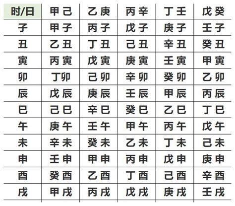 五行 屬|生辰八字五行查詢，五行八字查詢，生辰八字五行分析…